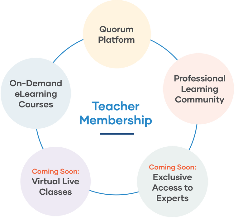 Professional Development Teacher Membership
